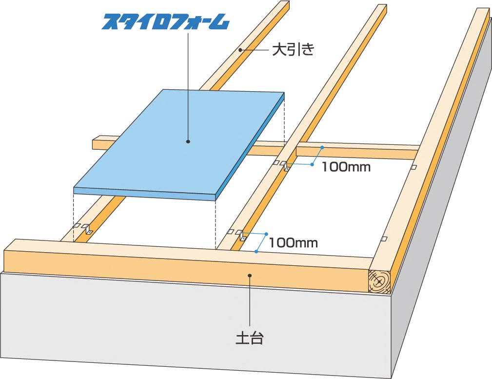 大引き間横浅なし（長辺2m以内）