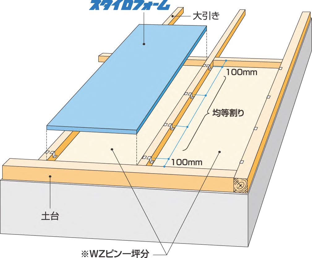 大引き間横浅あり（長辺1m以内）