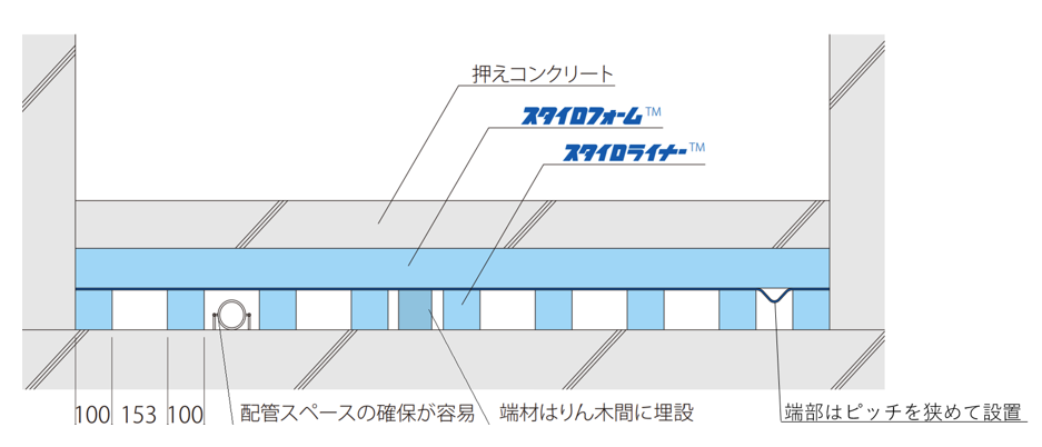 スタイロライナーWSF工法