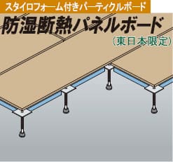 防湿断熱パネルボード（東日本限定）